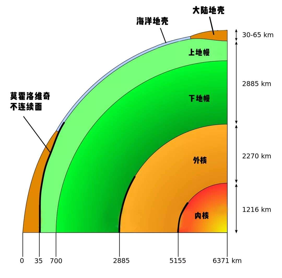 地球内部有4千万亿吨黄金,人均55万吨,为何没人敢开采?