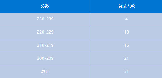 会计专硕 | 河南地区MPAcc考研备考解读