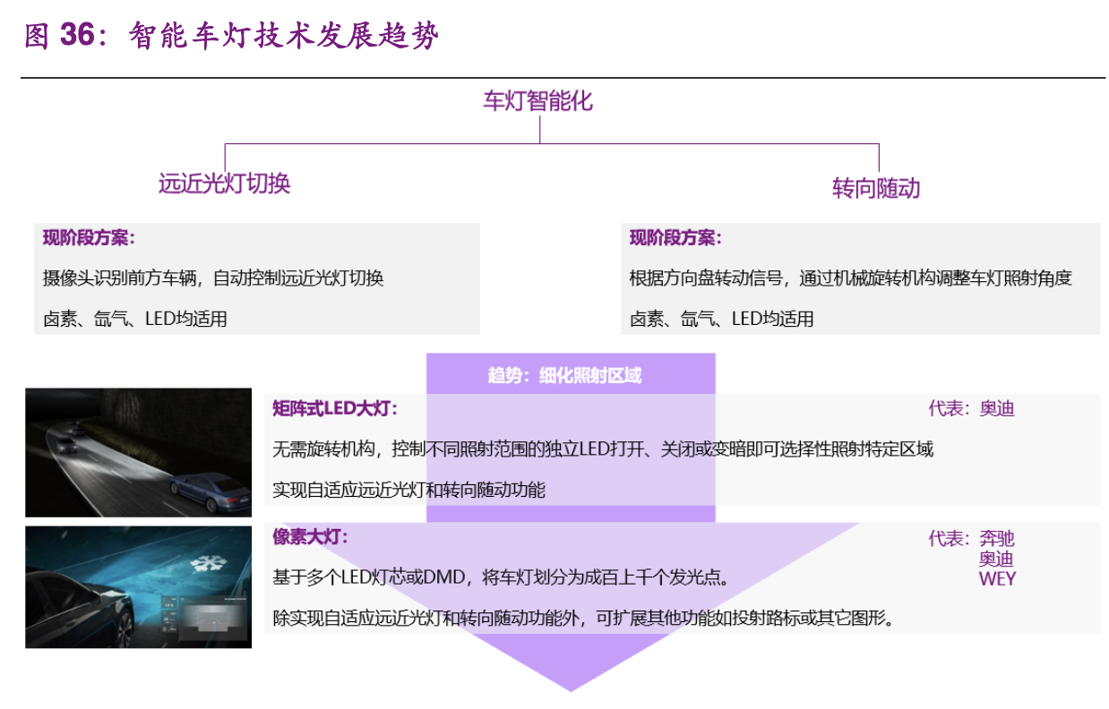 【公司深度】华域汽车：综合汽车零部件企业，电动化智能化促发展