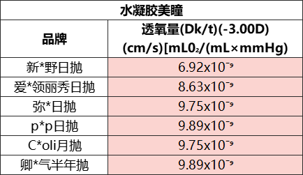 九块九一片的美瞳，戴久了会瞎吗？