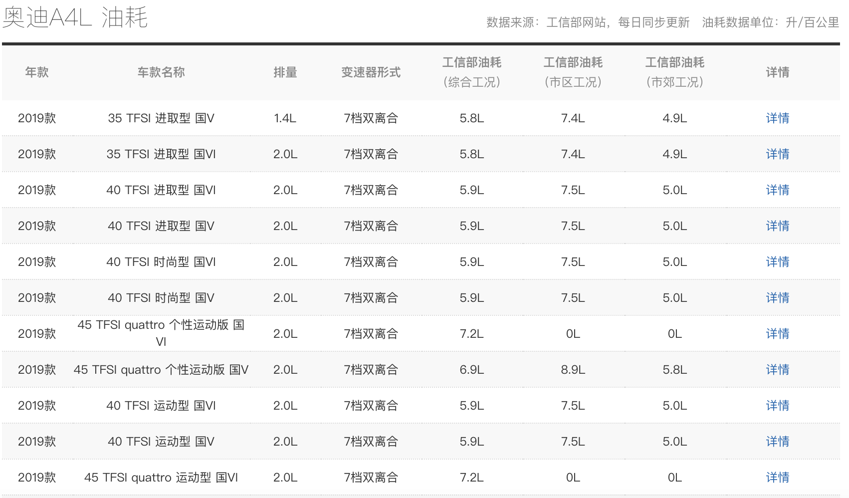 20多万买BBA你知道用车成本吗？以奥迪A4L为例带你了解豪华品牌