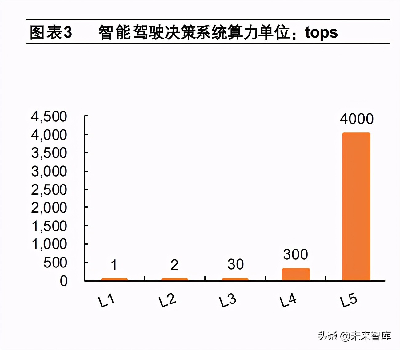 汽车半导体专题报告：从瓦特到比特，汽车半导体扬帆起航