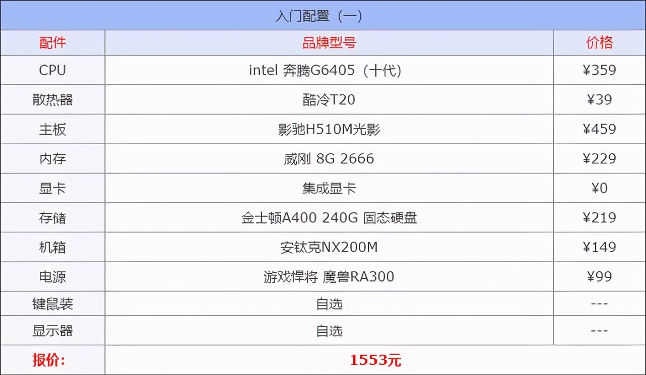 100万跑分全球第一8月主机配置推荐及建议附带游戏台式主机测评