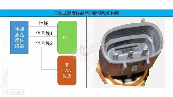 电控维修至少5年以上才能看懂这篇文章，不信你试试