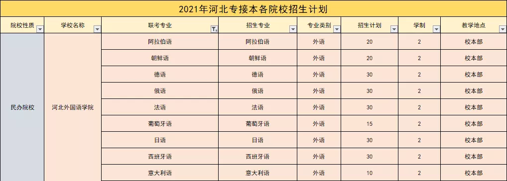 「十宗“最”」录取率500%！也不是我的菜