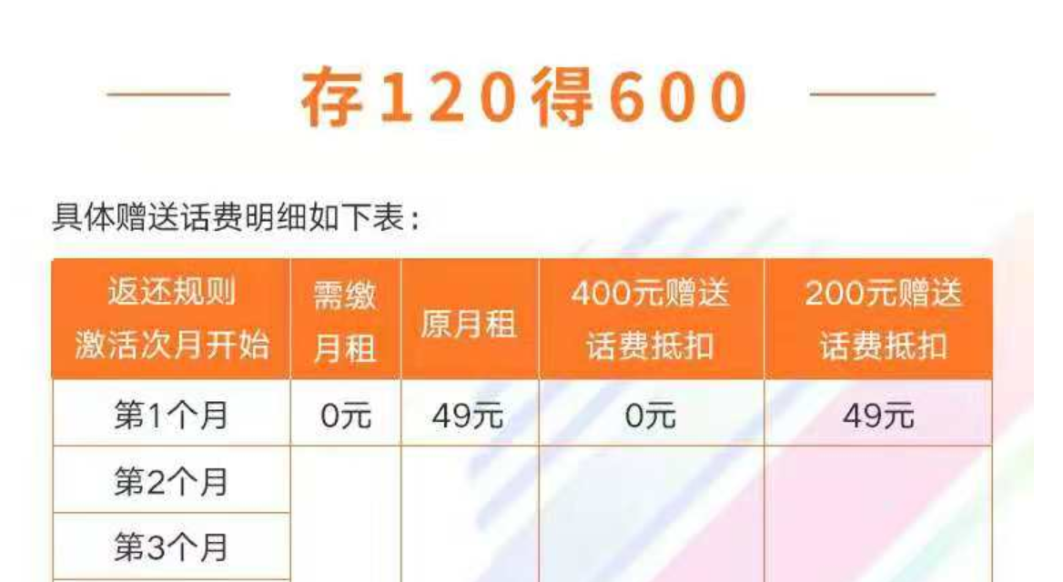 联通4g套餐资费,中国联通4g套餐资费