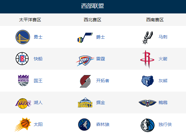 nba哪些队粉丝为一家(NBA联盟国内粉丝最多的球队，湖人仅仅排在第二，奇才倒数第一)