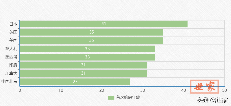 最低10元/平米，便宜的公租房，3类人有资格申请