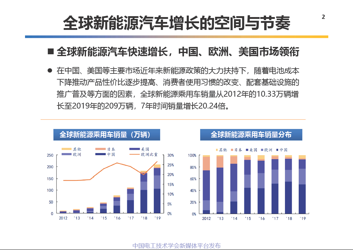 中科院电工所王丽芳研究员:电动汽车储能系统的关键技术