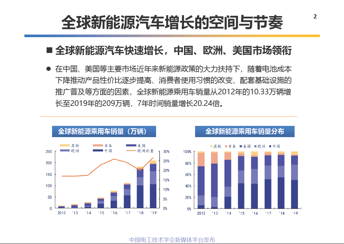 中科院电工所王丽芳研究员：电动汽车储能系统的关键技术