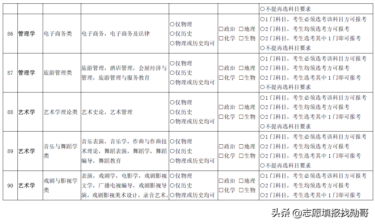 3+1+2变成3+2+1？新高考选科三大重要调整动向，考生须重点关注