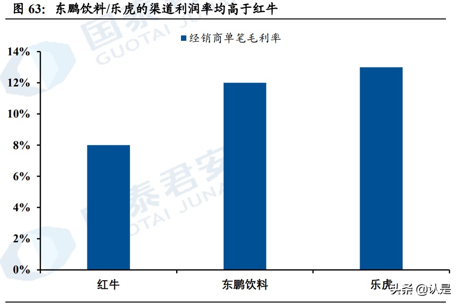 怪物能量饮料市值（中国能量饮料行业研究）