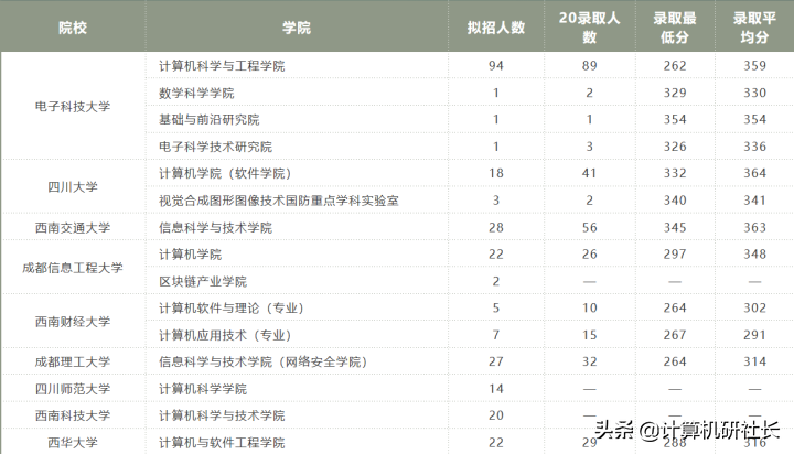 西南科技大学计算机科学与技术学院（计算机考研最值得推荐的四川省院校）