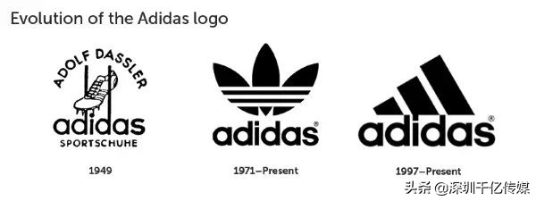 150个人凭记忆画了10个常见品牌LOGO，结果让人哭笑又让人赞叹
