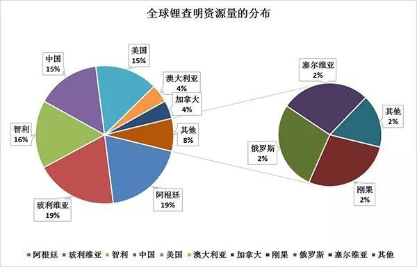 四川发现“白色石油”，比黑色石油和稀土还珍贵？