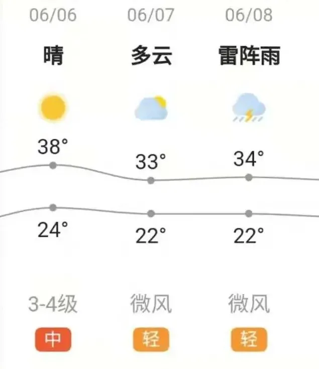 @邯郸考生 你想知道的高考信息 全在这里