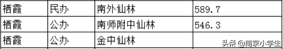 中学排名汇总，南京最牛6所公办初中，快看你家孩子在哪所
