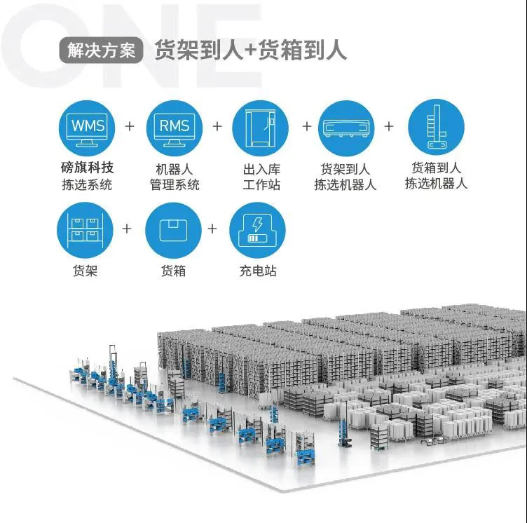 「磅旗科技•案例分享」携手顺丰DHL东莞仓打造智慧物流无人仓