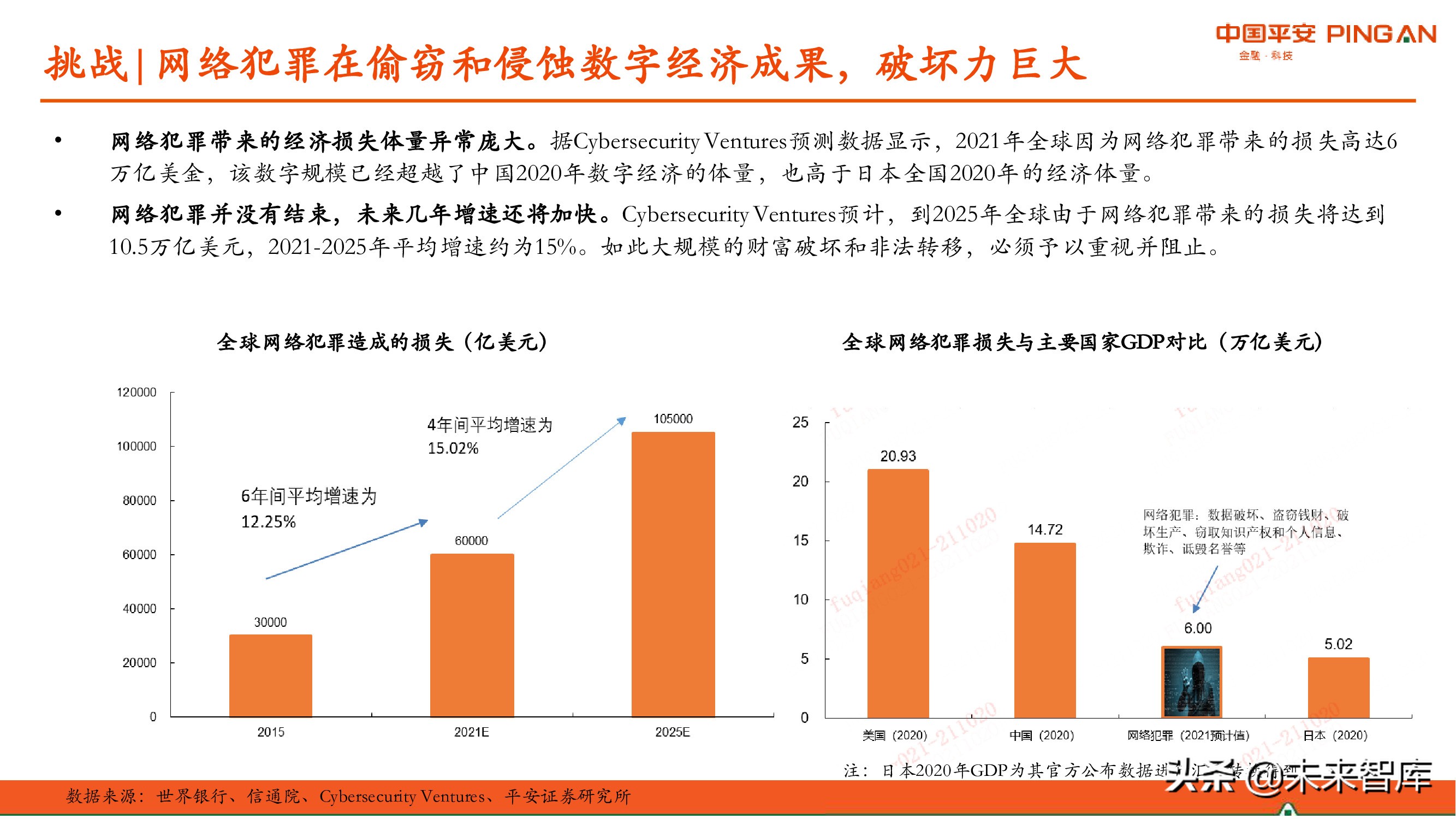 网络安全产业研究：现状、挑战与机遇分析