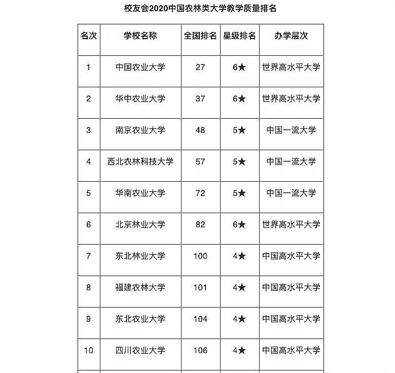 福建这所实力堪比211的农林类高校，名气虽不大，但是实力强悍