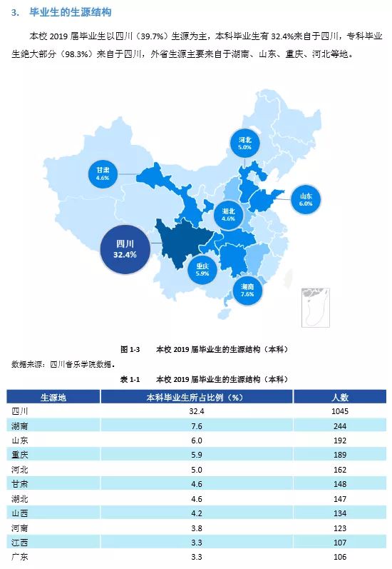 四川艺术学校有哪些（ 四川音乐学院2022报考攻略）