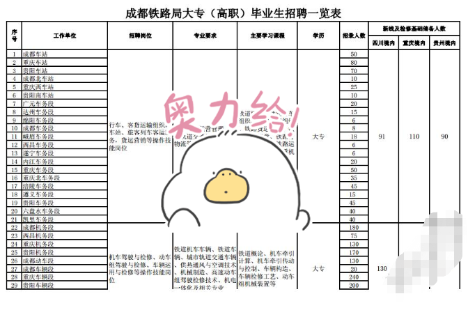 大型国企招聘信息（3个国企单位面向专科生招聘）