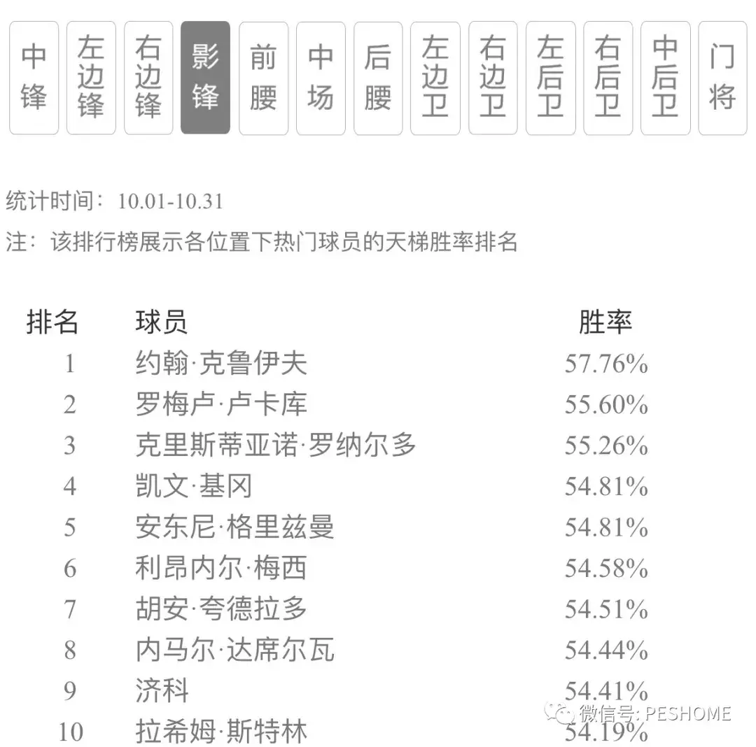 盤點實況足球手遊各位置最強球員top10實況足球手遊各個位置好用的