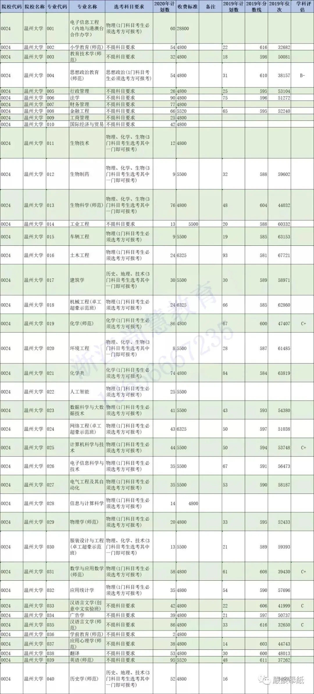 浙江高考第二段是什么意思（@浙江二段线考生）