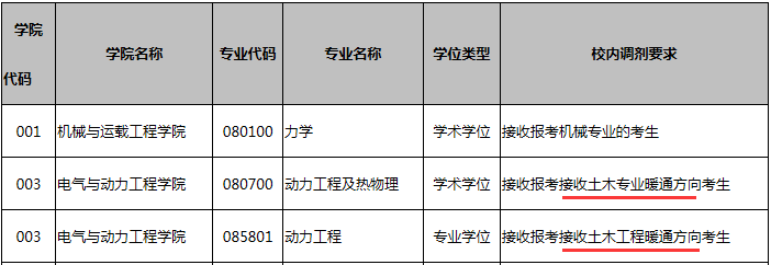 NO.35太原理工大学 西安建筑科技大学 土木工程（学硕）