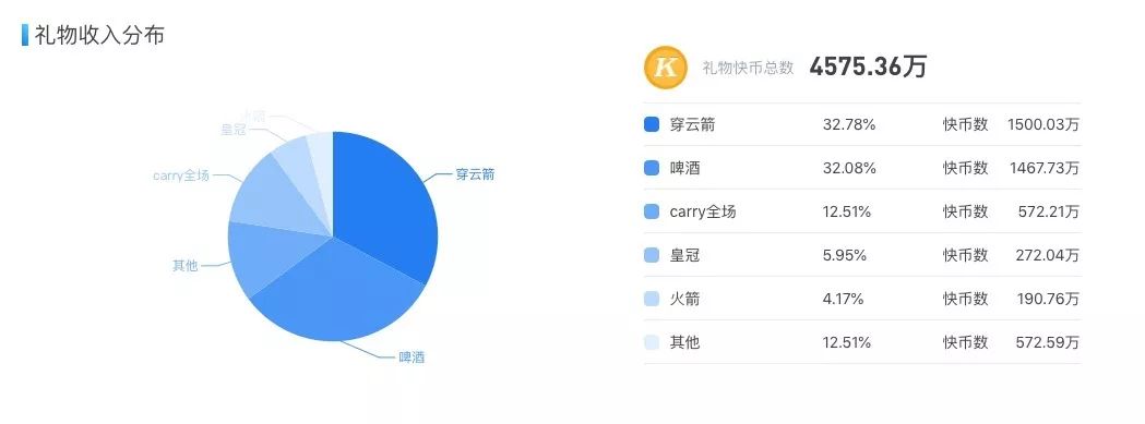 成龙、王力宏、邓紫棋...是群星演唱会，更是终极卖货场