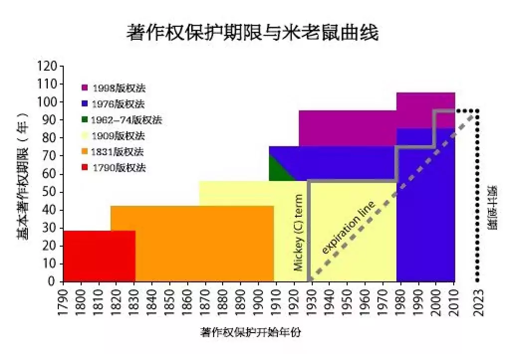一张律师函索赔2.7亿！腾讯、任天堂、迪士尼谁是地表最强法务？