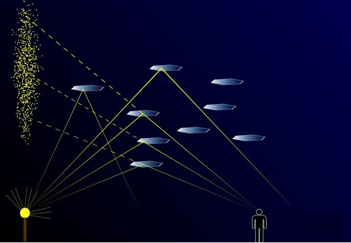 俄罗斯秋明出现神秘光柱,竖直光线,直冲天际,它是怎么产生的?