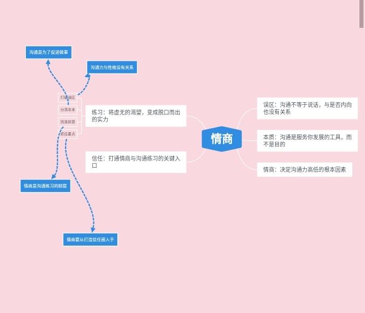 高情商的人，与人聊天时，绝对不会犯这9种错误