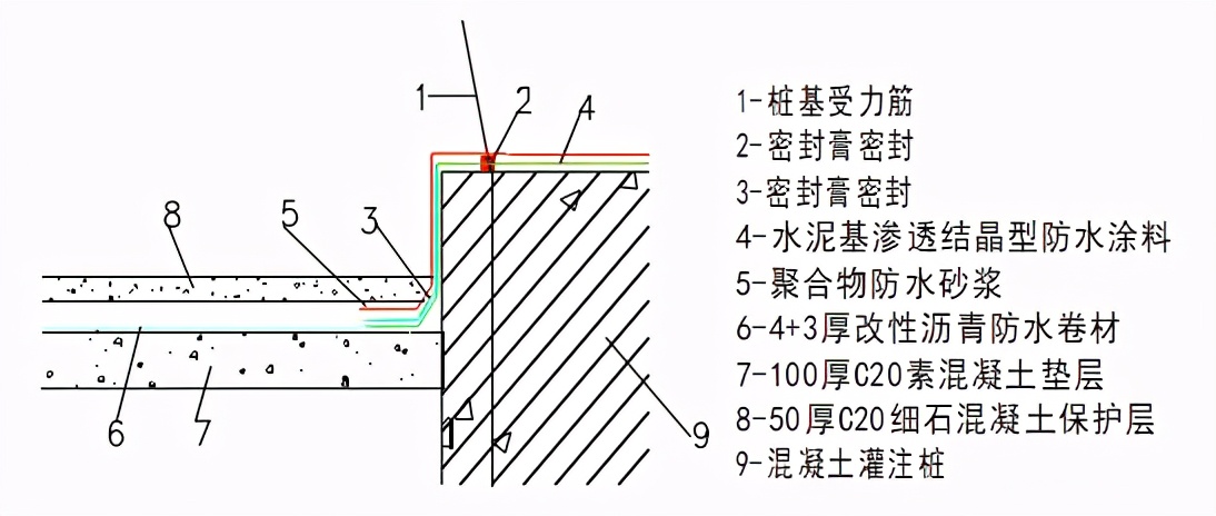 地下防水施工方案