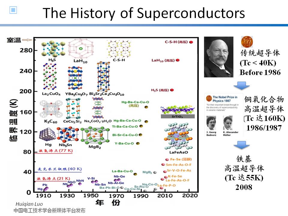 中科院高能物理所徐慶金研究員：粒子物理領域加速器高場超導磁體