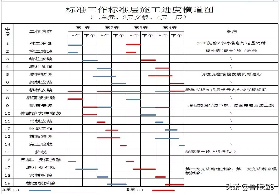 拉片式铝模板施工方案