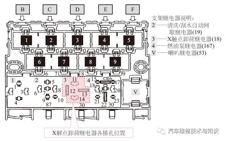 大众汽车电路图的特点与识读方法
