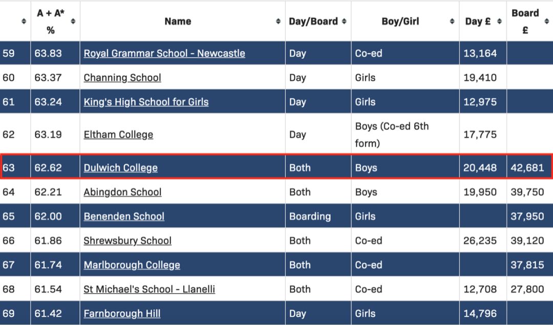 苏州国际学校集团分析：实力和品牌不行，搞不好中途倒闭没学上