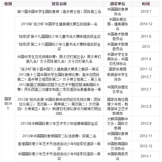 成都市最好高中排名，竟然有一所千年名校，多所全国百强名校