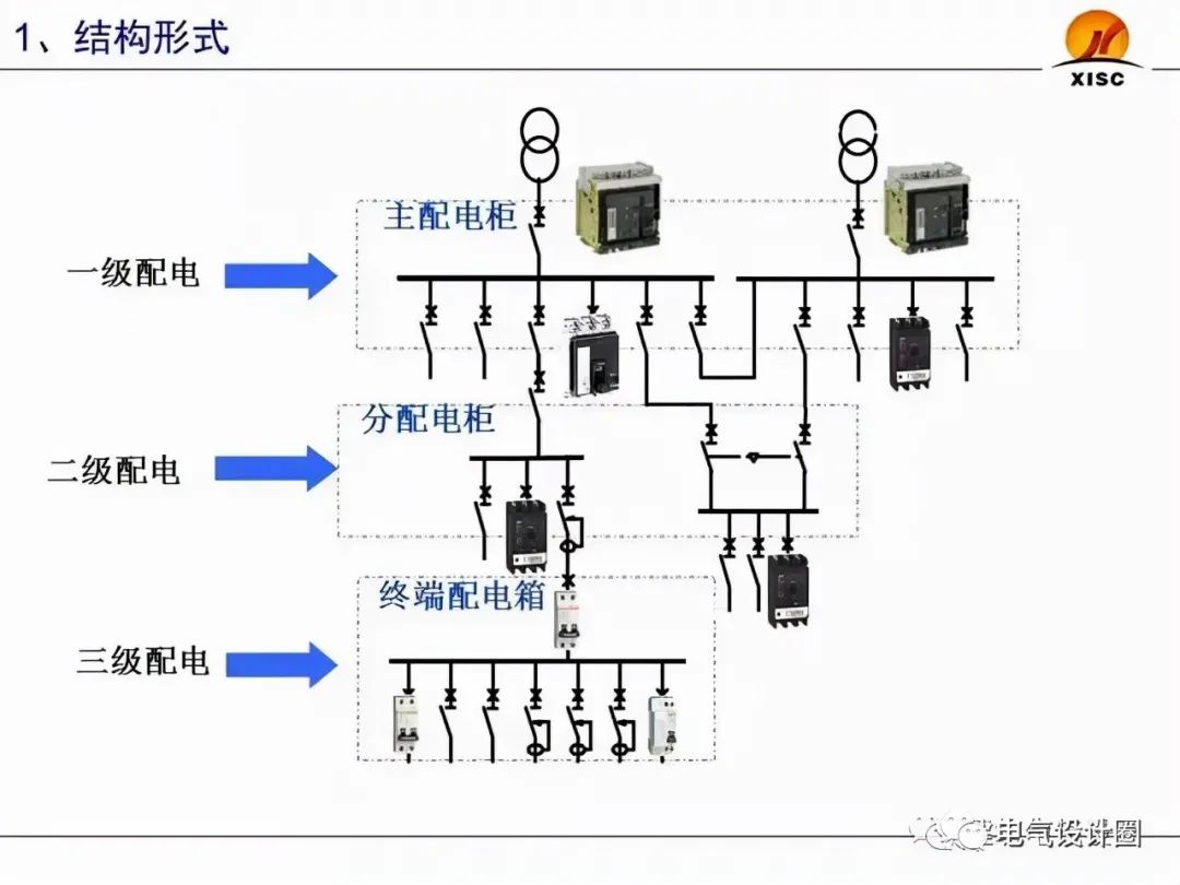 断路器的选择与整定（PPT图文详解），赶紧收藏吧