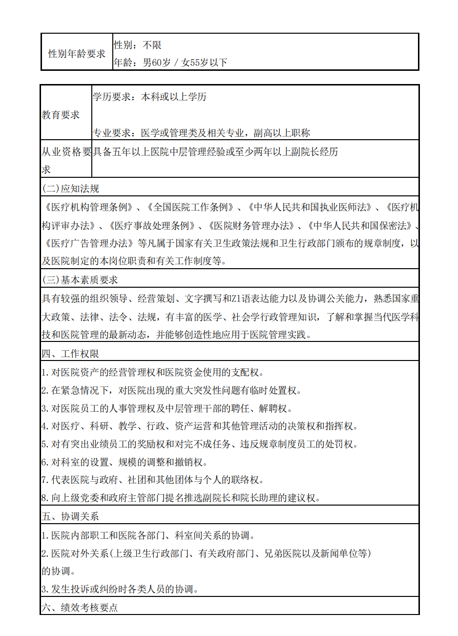 最全版！某医院岗位说明书汇编，185个400页，26万字