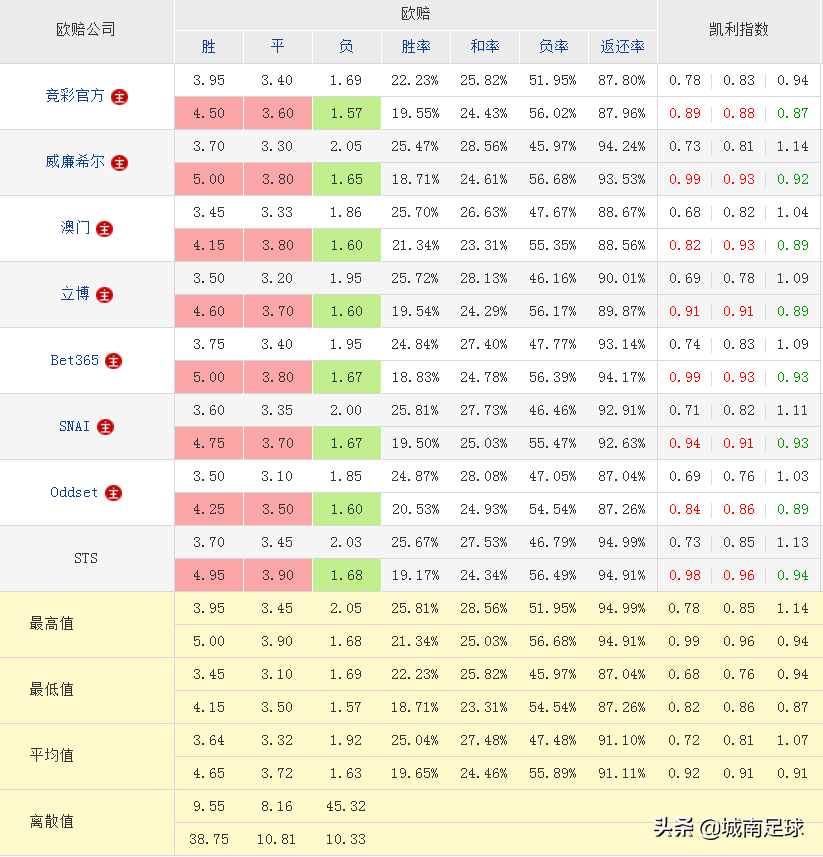 为什么足球比赛有和局(分析一场比赛出现冷门，对几个特定公司的特殊数据的认识)