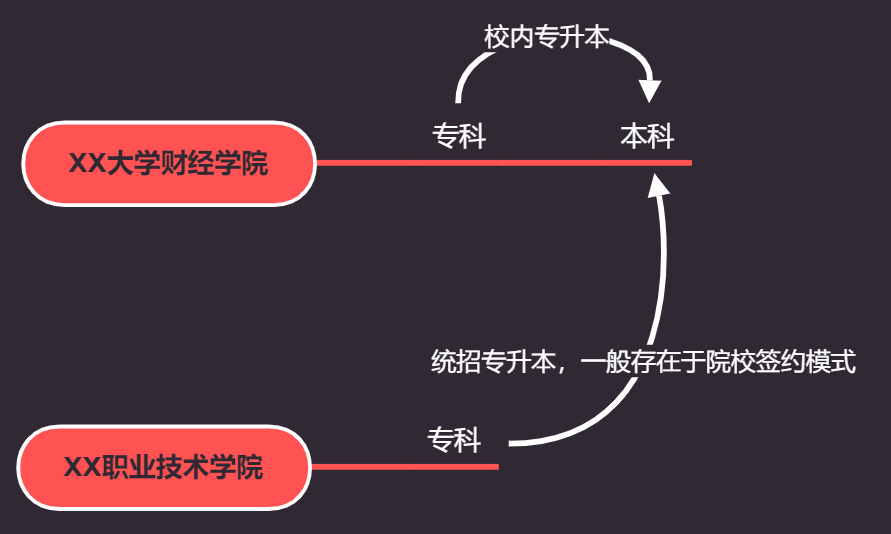 超级详细的专升本介绍，全是干货（请你一定要看下去）