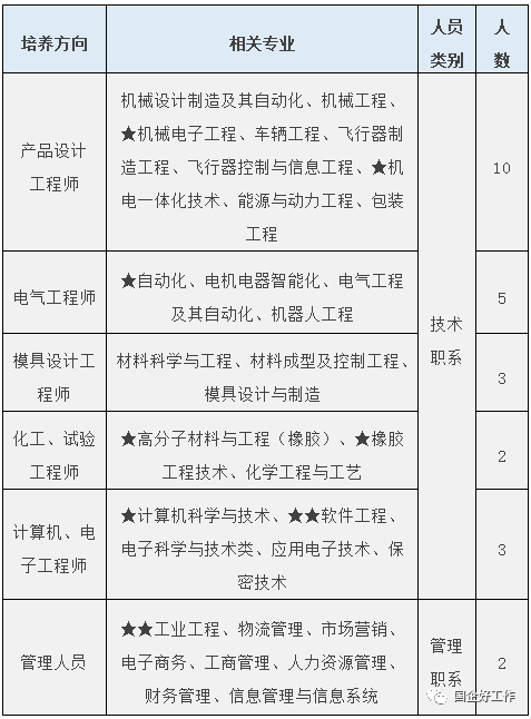 国企招聘！！贵州贵航汽车零部件股份有限公司2021年招聘25名工作人员简章（报名时间：1月16日起）