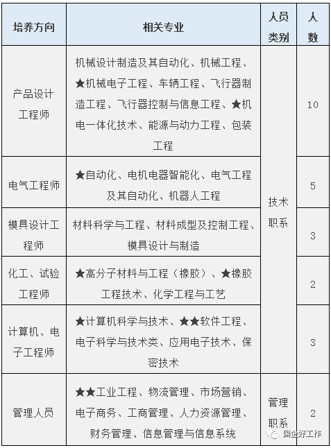 江铃招聘（国企招聘）