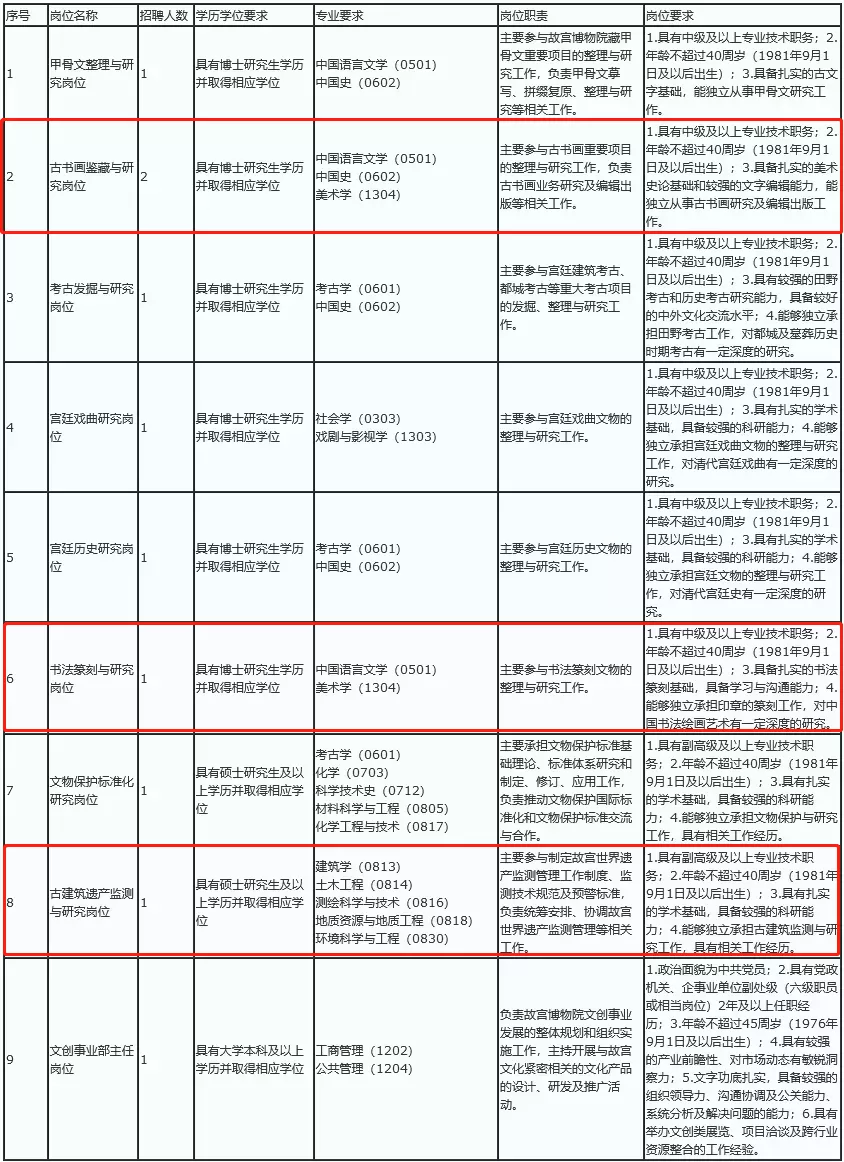 中国传媒大学招聘（艺术生想进事业编）