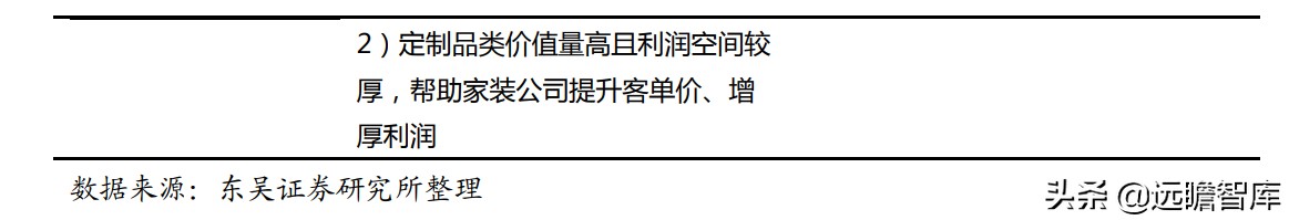 整装家居：四种模式全面对比，哪种能让顾客、装修公司和企业共赢