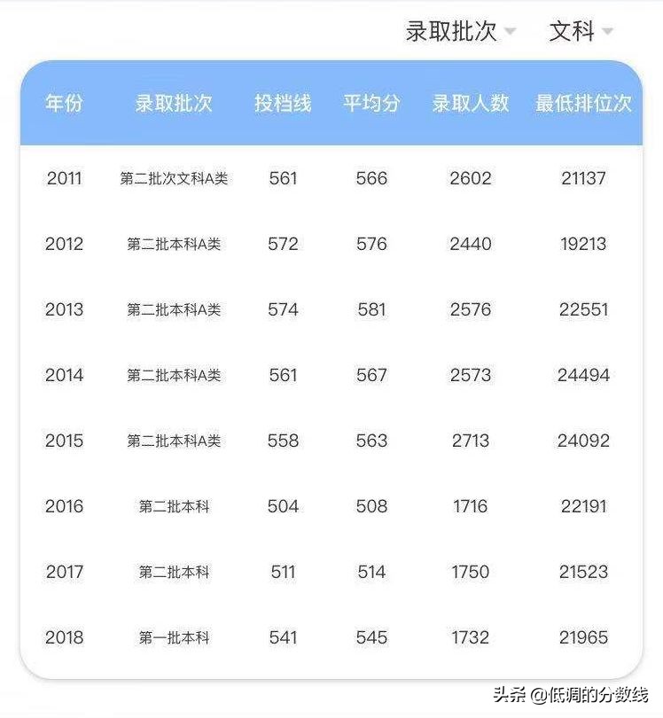 想去财经类大学念书？在广东，这两所比较适合你