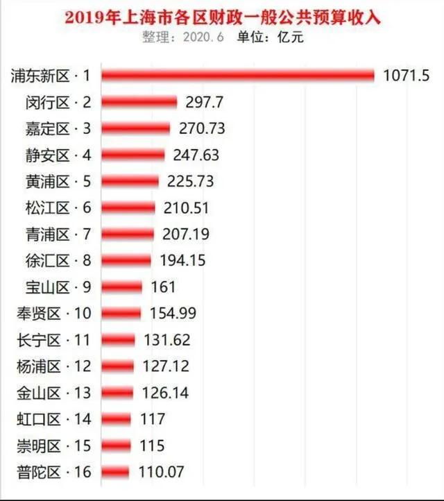 詳細分享上海市公務員待遇