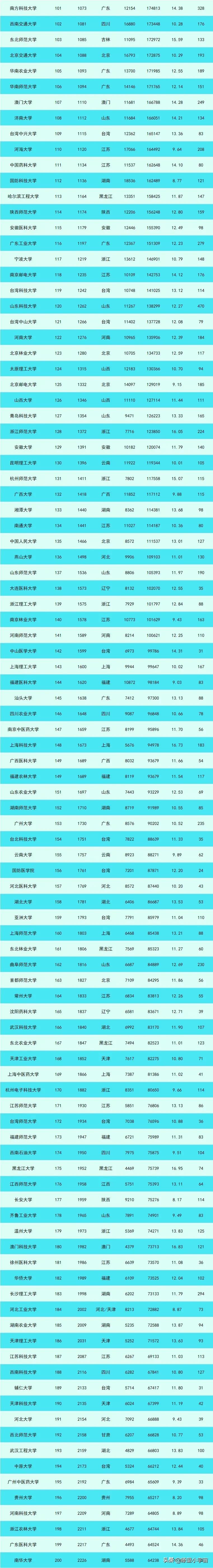 2021年全国高校科研实力排行榜，国科大第一、华科力压中科大南大